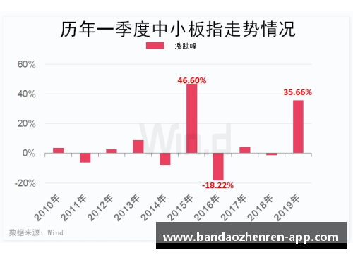 NBA盘路分析：胜率统计与数据分析的全面指南